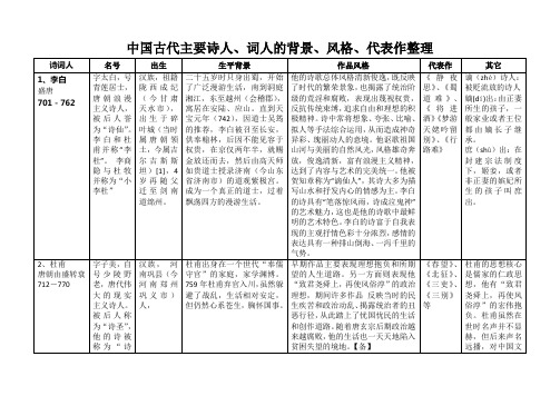 高考语文 中国古代主要诗人、词人的背景、风格、代表作整理汇总