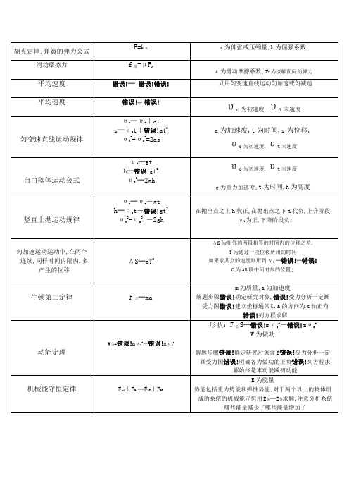 高中物理公式手册完整版