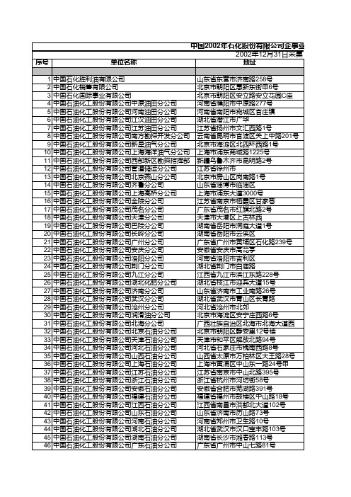 中国石化股份有限公司企事业单位名录统计