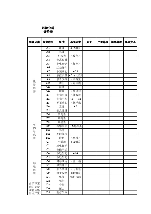 产品风险分析评价表