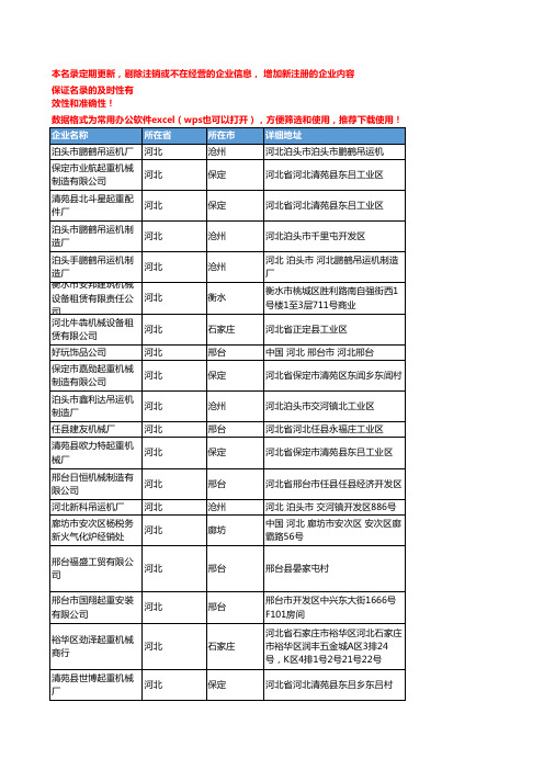 2020新版河北省起重机械工商企业公司名录名单黄页联系方式大全63家