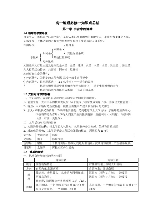 高一地理必修一知识点总结