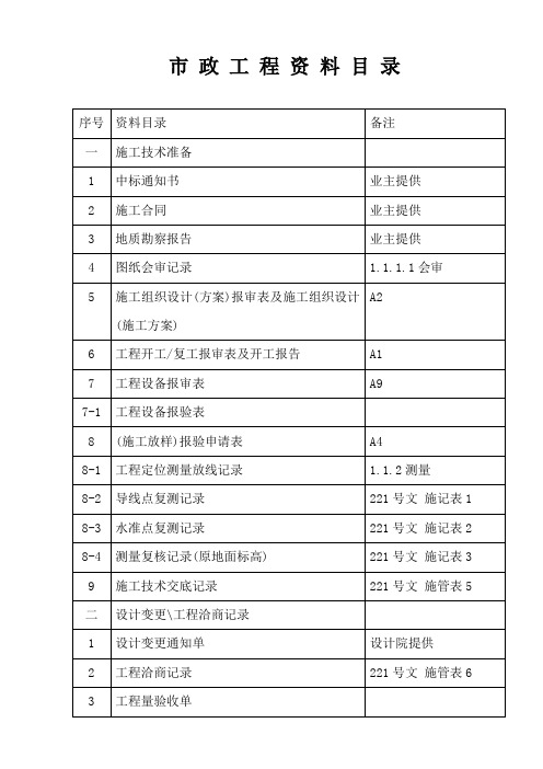 市 政 工 程 资 料 目 录.表格