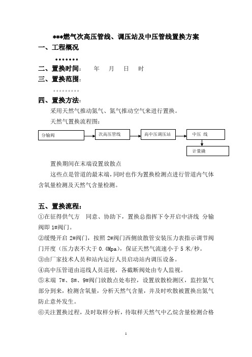 置换方案范本