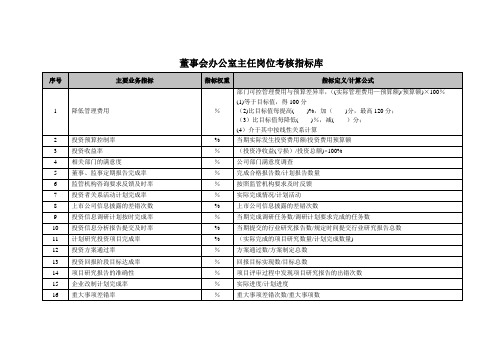 董事会办公室主任岗位考核指标库