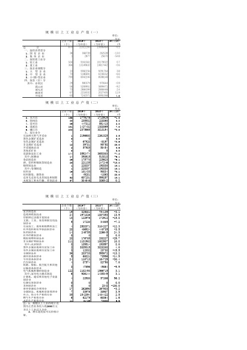 湛江统计年鉴2020社会经济发展指标：规模以上工业总产值(一)