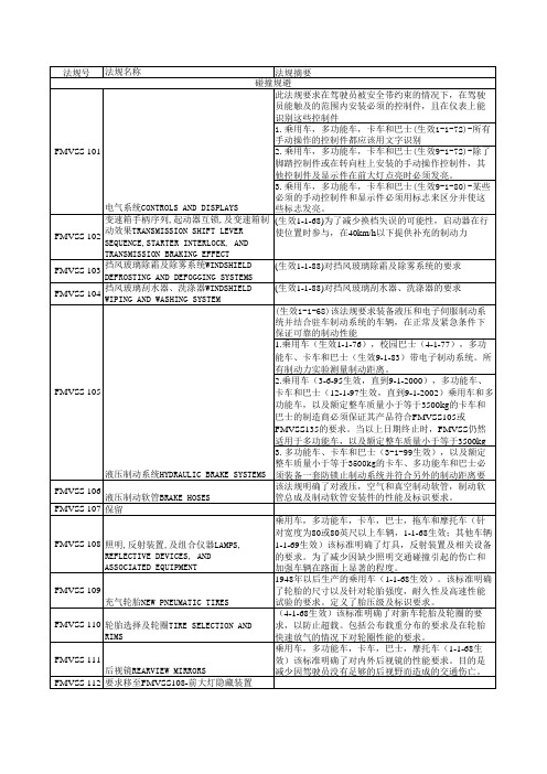 FMVSS结构介绍