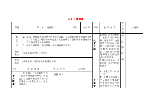 八年级地理上册 3.2 土地资源教学设计 新人教版