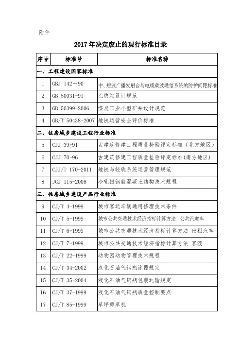2017废止的现行标准目录(住建部169项)