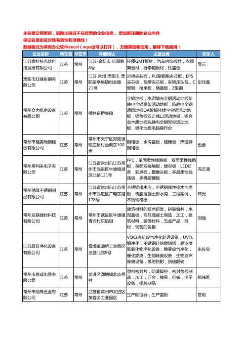 2020新版江苏省常州盖板工商企业公司名录名单黄页大全32家