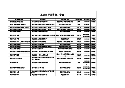 重庆市行业协会、学会名录