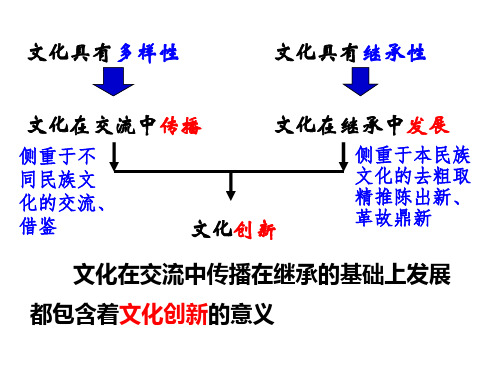 文化创新的源泉与作用