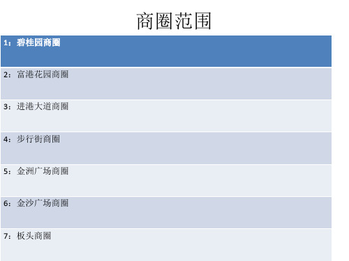 广州南沙商圈分析报告PPT课件