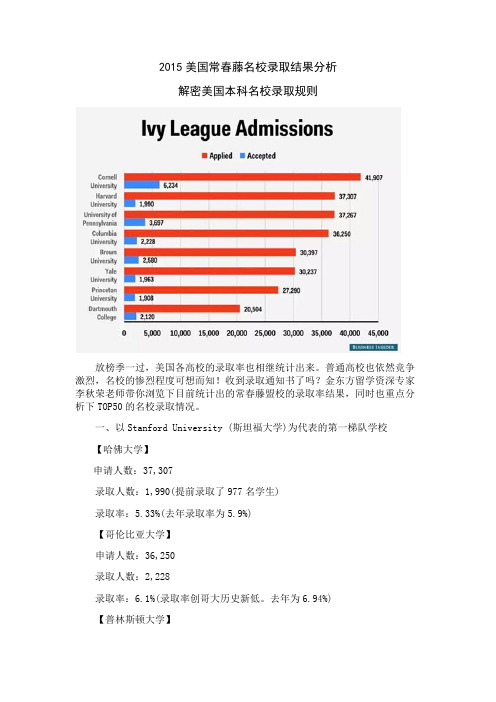 解密2015年美国常春藤名校录取结果