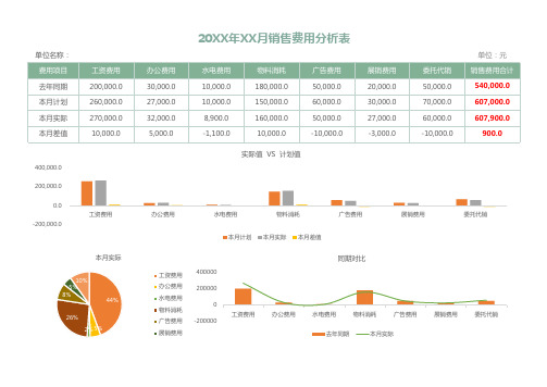 销售费用分析表