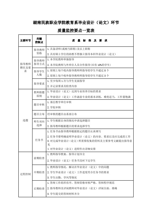 湖南民族职业学院教育系毕业设计(论文)环节