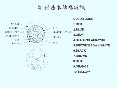 线 材基本结构认识