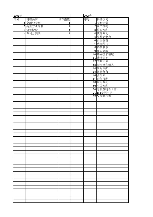 【国家社会科学基金】_专利计量_基金支持热词逐年推荐_【万方软件创新助手】_20140808