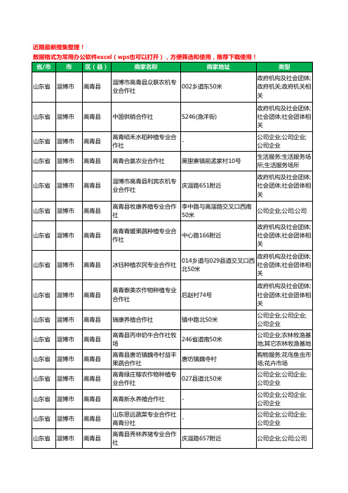 2020新版山东省淄博市高青县合作社工商企业公司商家名录名单黄页联系方式大全50家