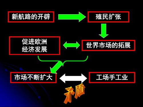 必修2第7课第一次工业革命