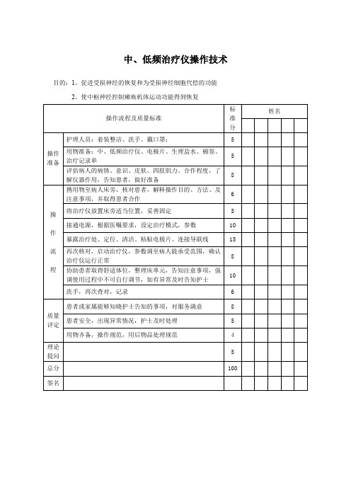 中、低频治疗仪操作技术评分标准