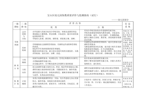 宝山区幼儿园保教质量评价与监测指南知识分享