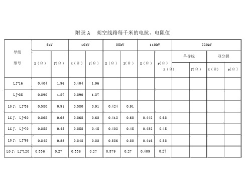 常用电力线路阻抗表