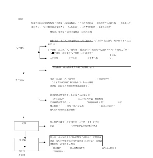 交房流程图