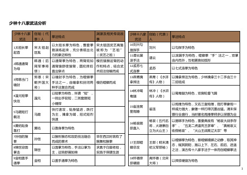 少林十八家武法分析