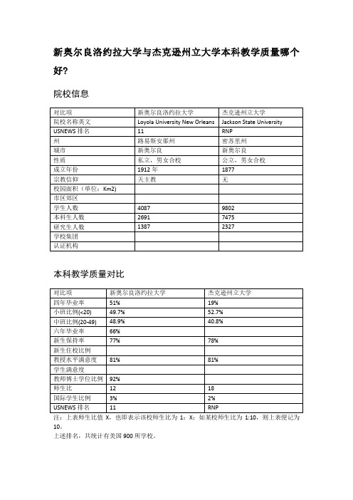 新奥尔良洛约拉大学与杰克逊州立大学本科教学质量对比