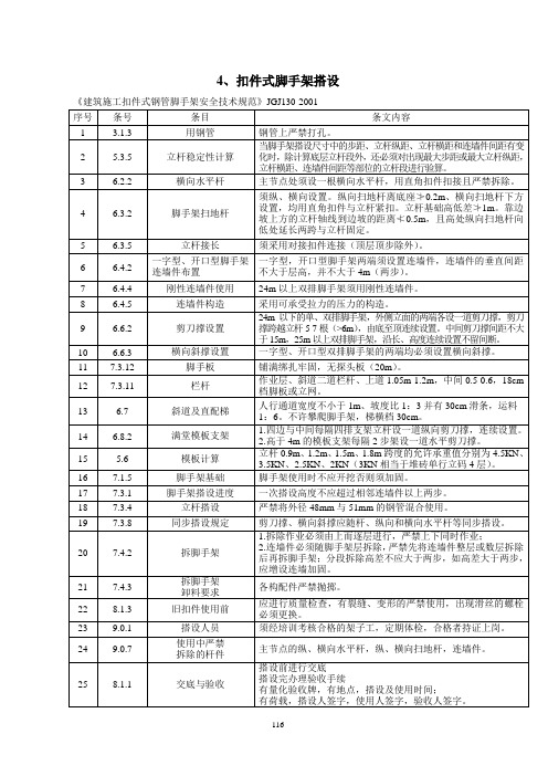 25.2施工安全标准的强制性条文4～10