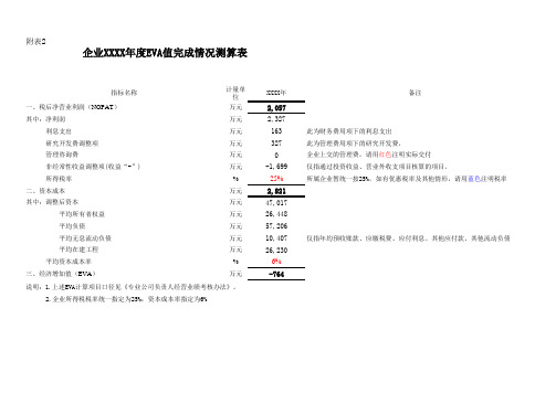 简单易操作的EVA计算模板