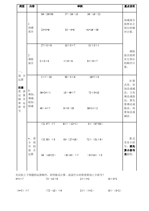 人教版二年级下册混合运算专项训练