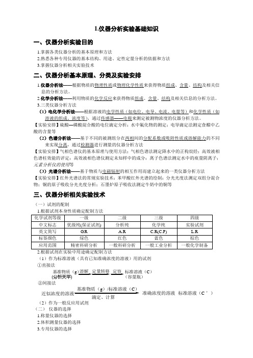 仪器分析实验总结