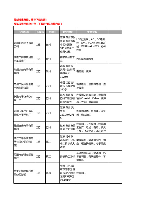 新版江苏省线束工商企业公司商家名录名单联系方式大全937家