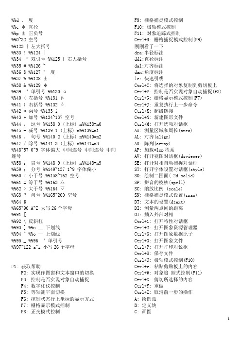 CAD特殊符号快捷键大全以及个人心得集锦