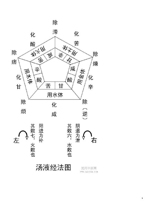 辅行诀脏腑用药法要