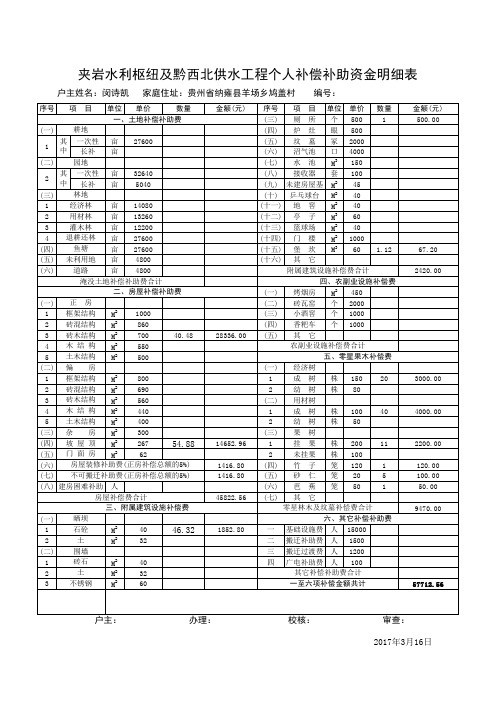 夹岩水库个人补偿补助资金明细表(非移民用)