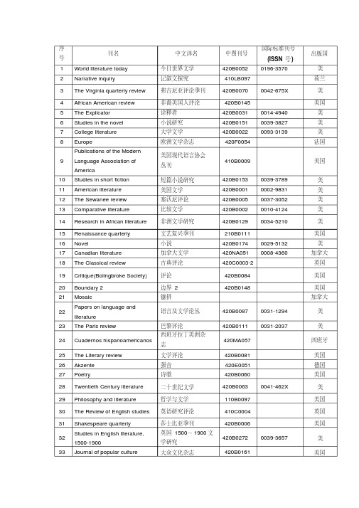 国外核心期刊