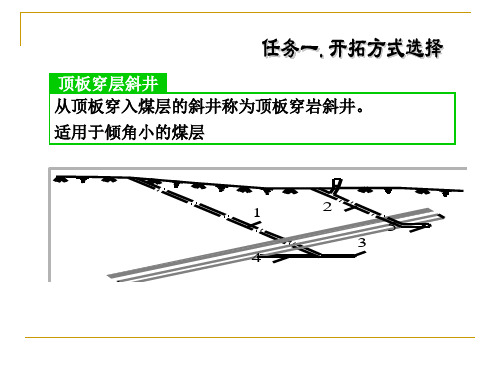 开采水平划分