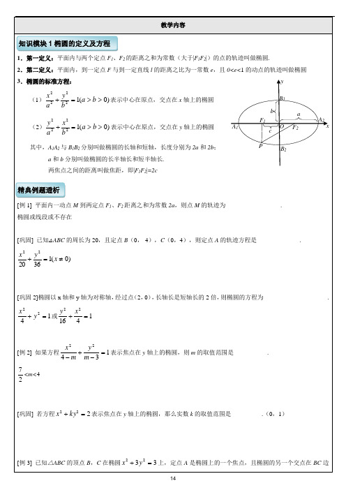 椭圆 知识点+例题 分类全面