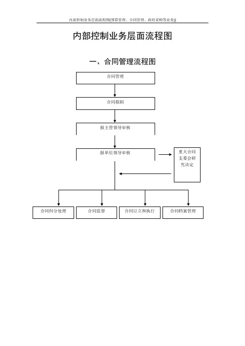 内部控制业务层面流程图(预算管理、合同管理、政府采购等业务))