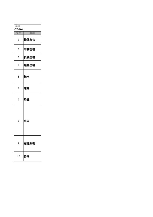 事故类别分类