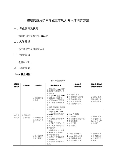 《物联网应用技术专业》三年制大专人才培养方案