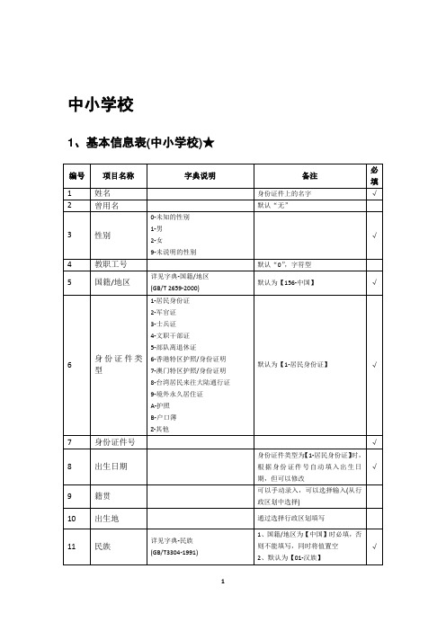 教师基础信息指标及指标字典