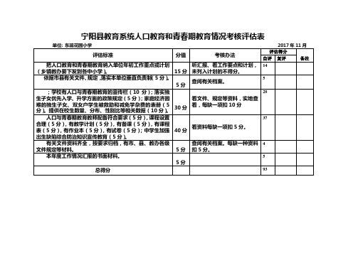 花园小学人口教育和青春期教育自评报告