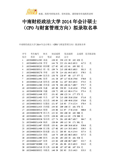 中南财经政法大学会计硕士(CFO与财富管理方向)拟录取名单