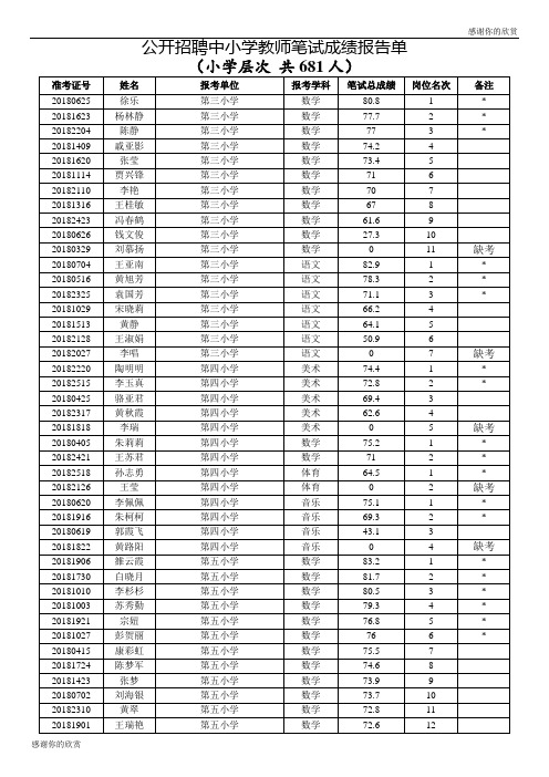 公开招聘中小学教师笔试成绩报告单.doc