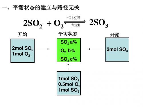 高二化学等效平衡例析