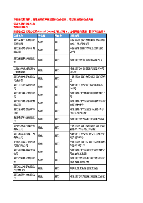 2020新版福建厦门电容器企业公司名录名单黄页联系方式大全85家